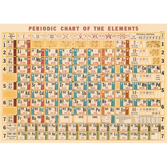 Poster Print - Periodic Chart of the Elements